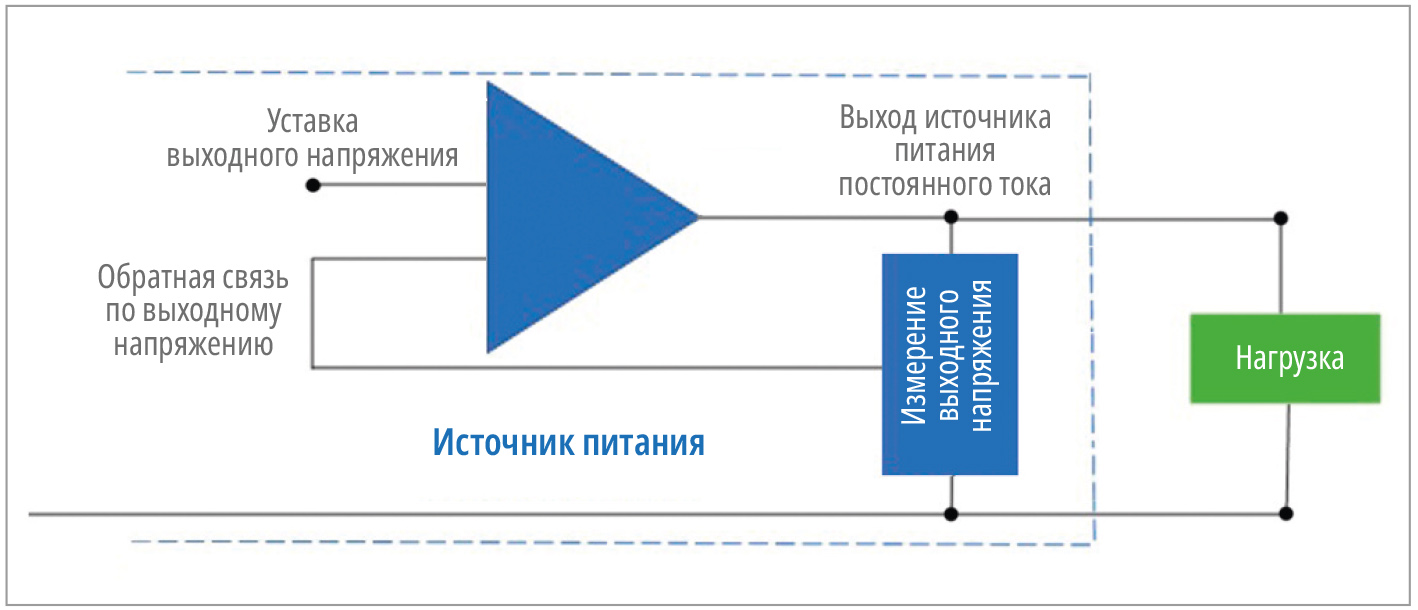 Принцип работы программируемых источников питания постоянного тока на ...